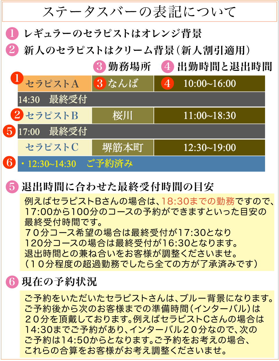 ステータスバーの表記について